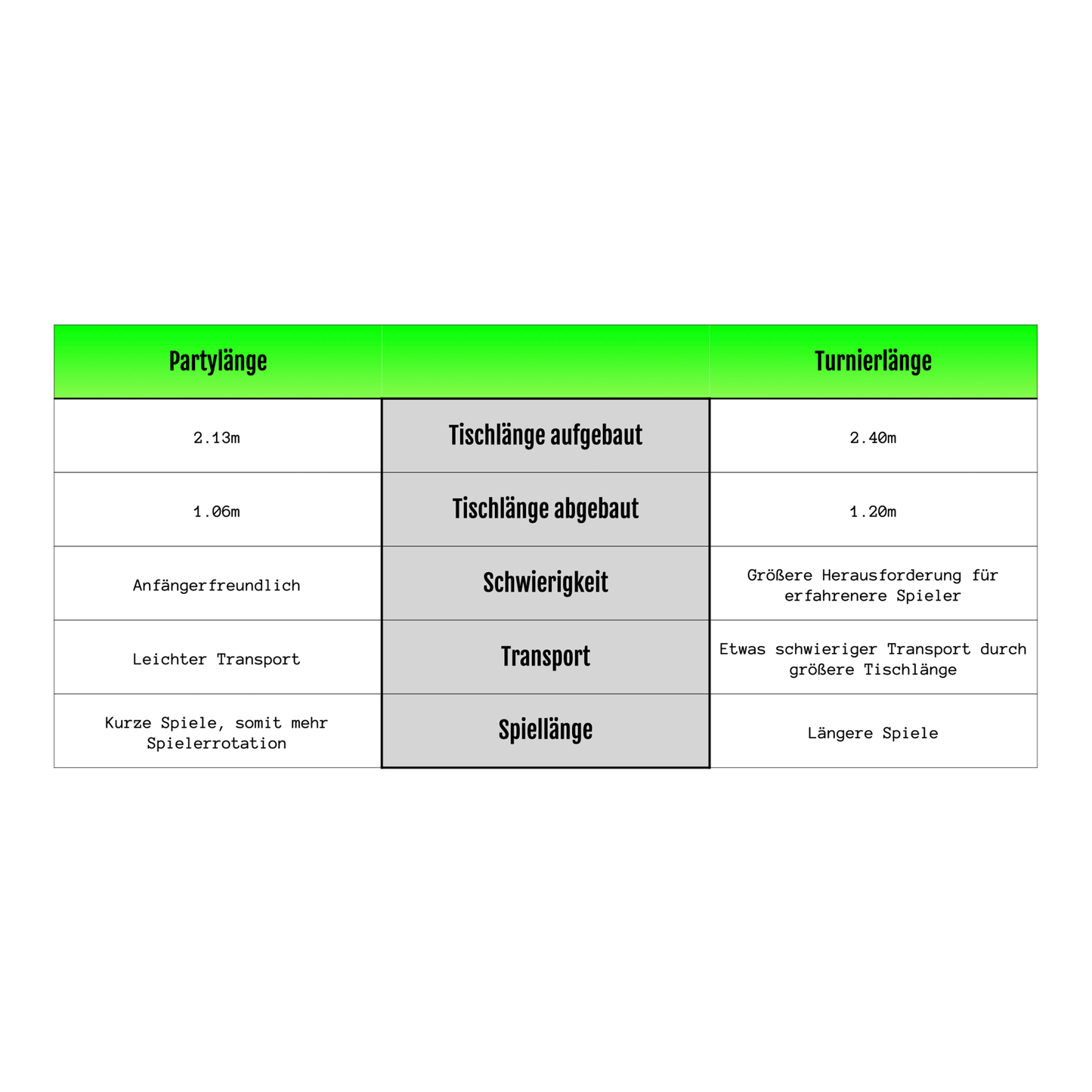 Vergleich der Größen unserer Tische